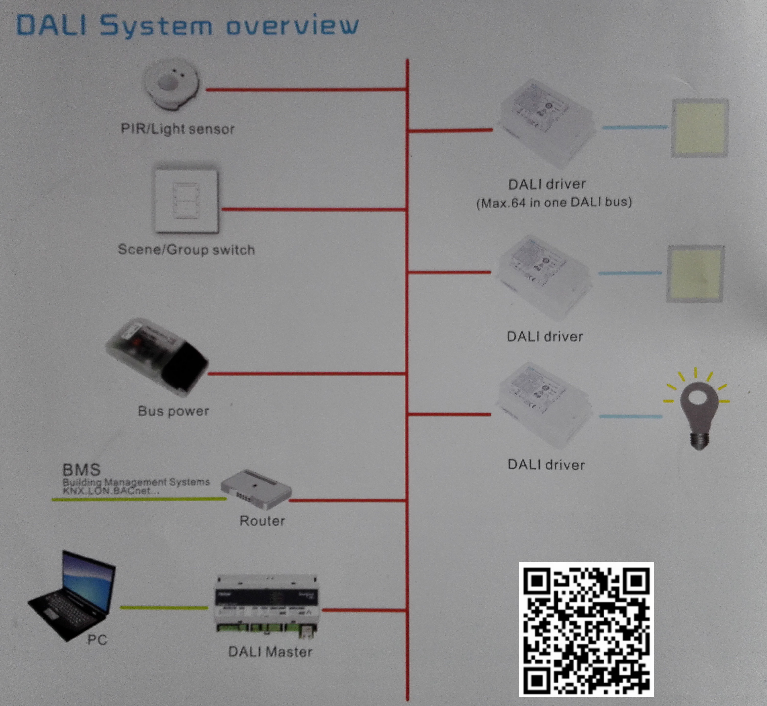 digital addressable lighting interface